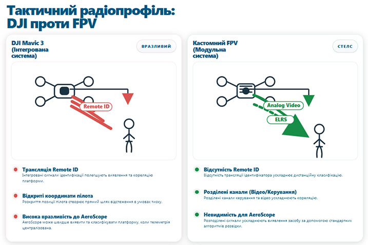 Невидимість у повітрі: які дрони не бачить DJI AeroScope