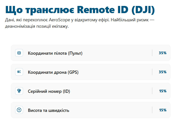 Невидимість у повітрі: які дрони не бачить DJI AeroScope
