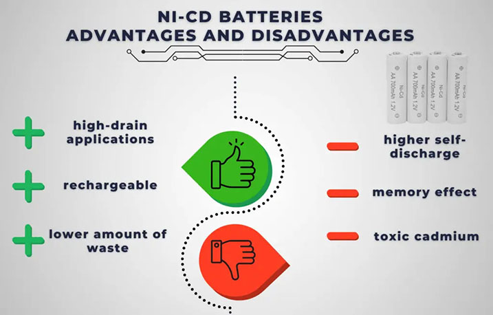 Ni-Cd батареи
