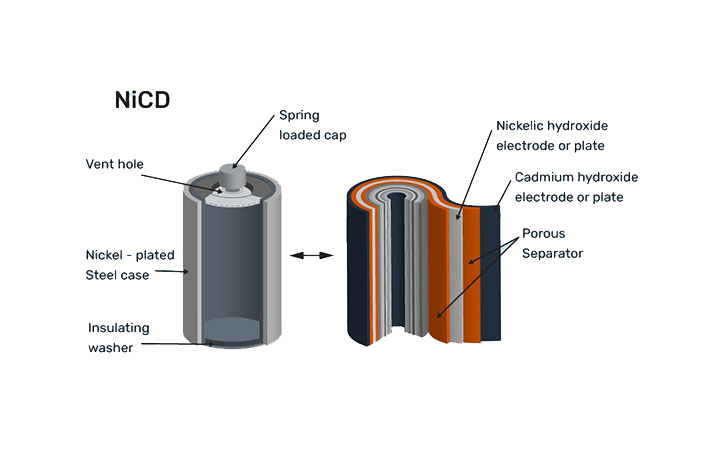 Ni-Cd батареи