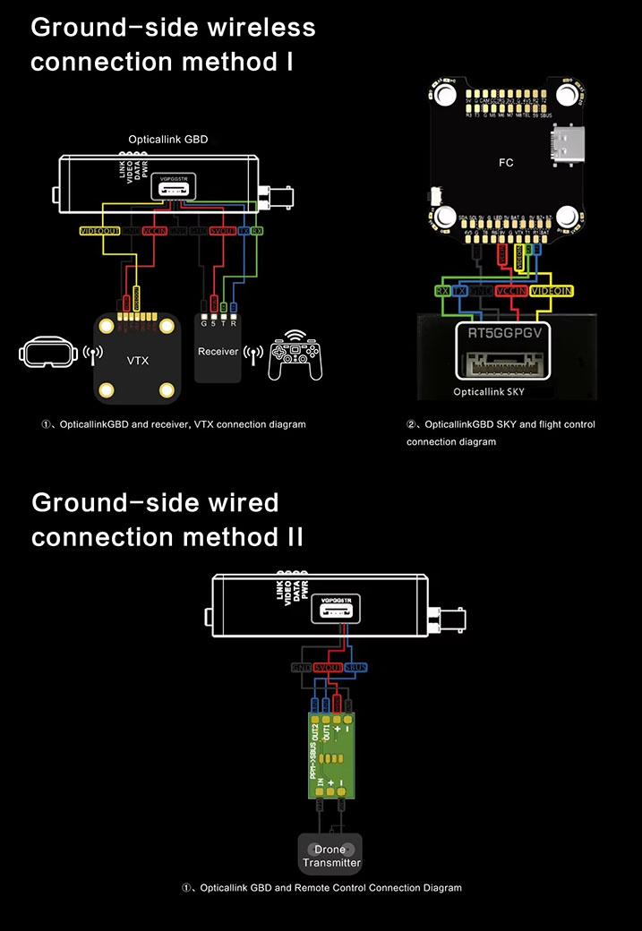 Optical Fiber Image Data Module