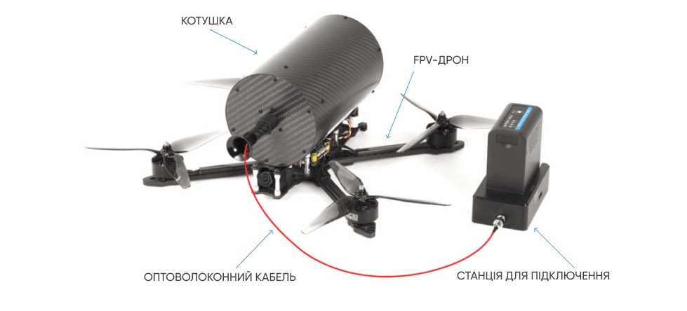 Оптоволоконні системи в радіокерованих дронах Оптоволоконні системи в радіокерованих дронах