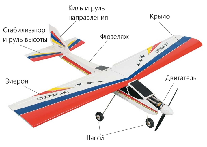 Кордовая пилотажная модель самолета с электродвигателем — О самолётах и авиастроении