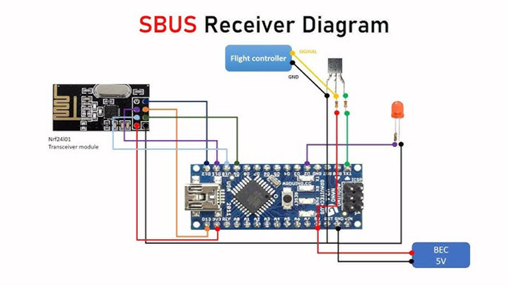 Протоколы передачи в RC Протоколы передачи в RC