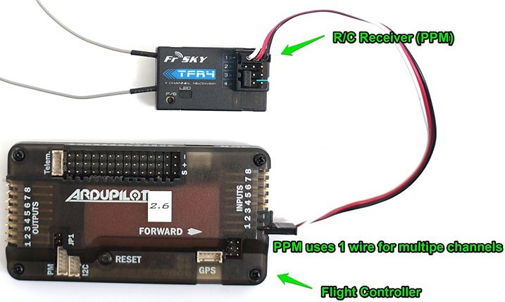 Протоколы передачи в RC Протоколы передачи в RC