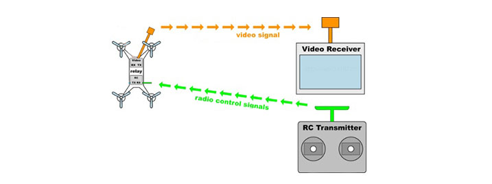 Приемники для FPV-дронов