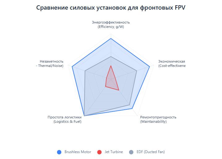 Реактивный двигатель на FPV-дрон Реактивный двигатель на FPV-дрон