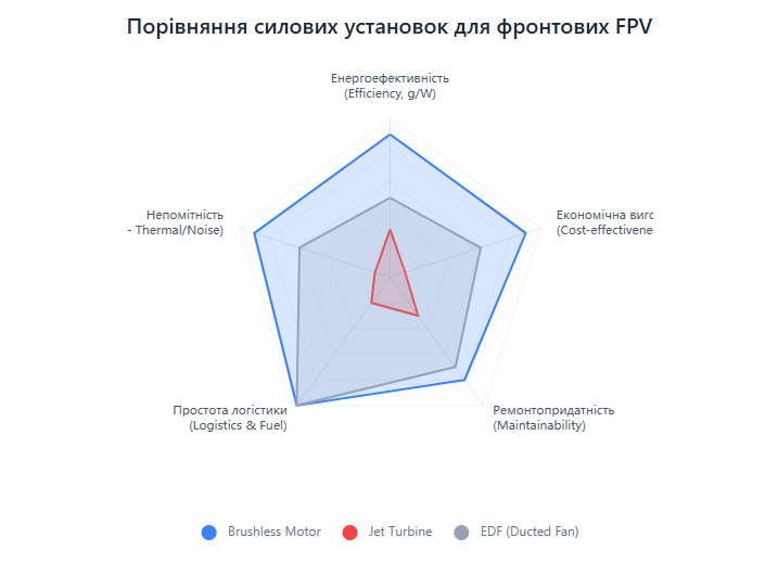 Реактивний двигун на FPV-дрон