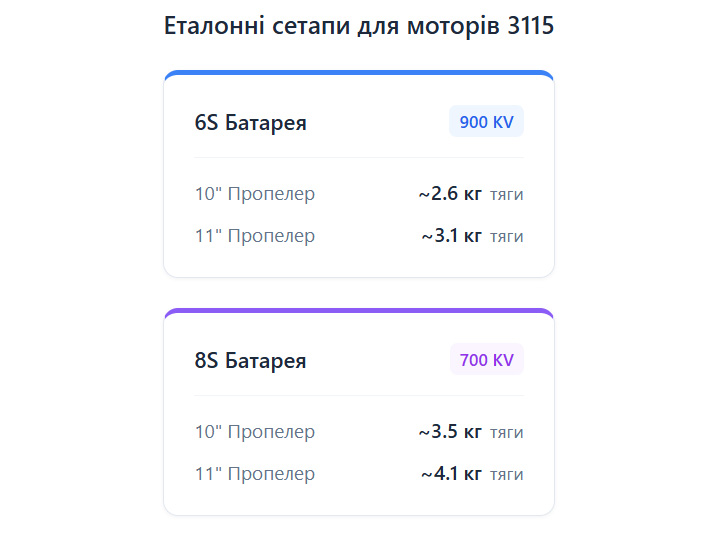 Реактивний двигун на FPV-дрон