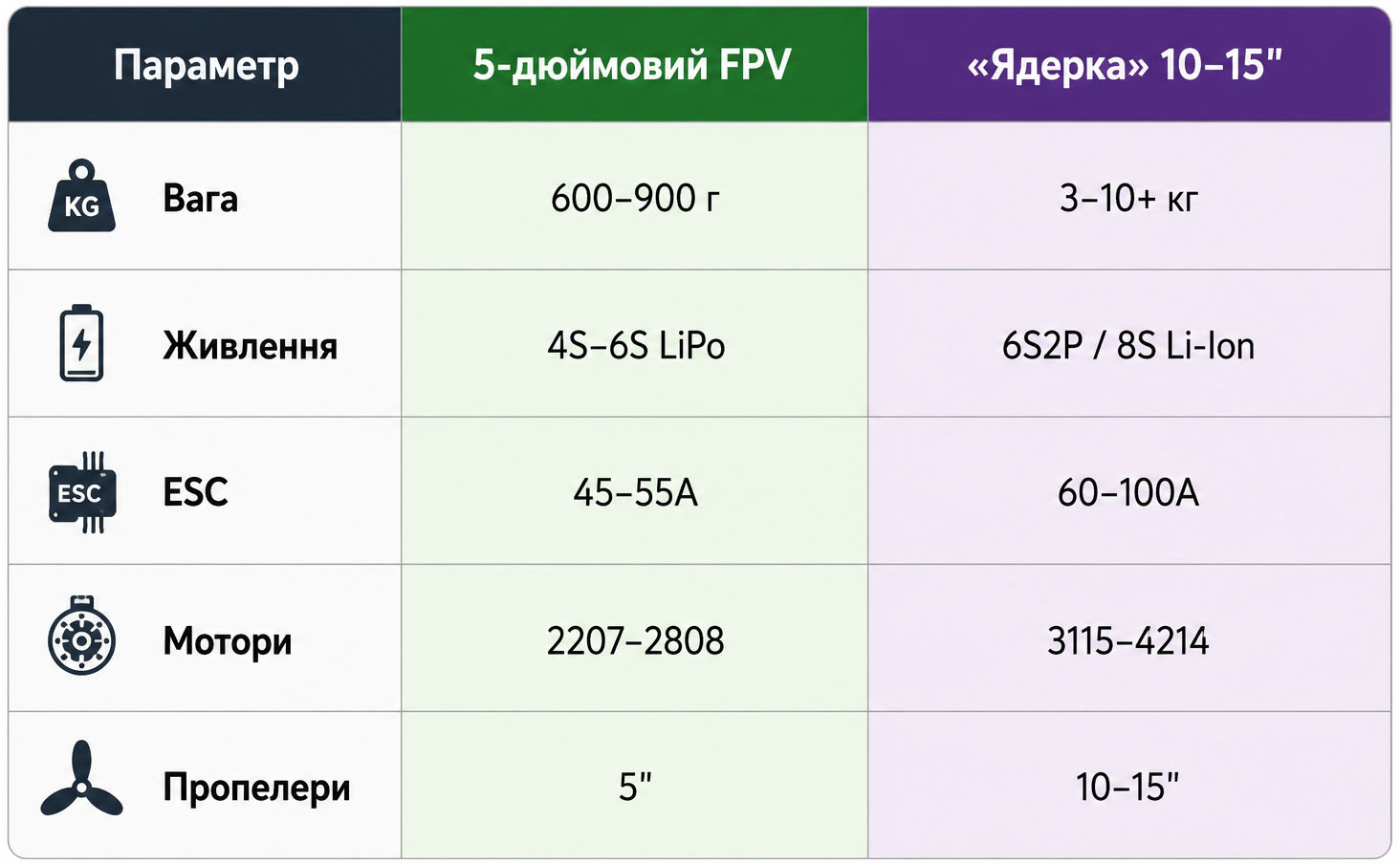 Что такое дрон «Ядерка» Что такое дрон «Ядерка»