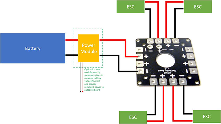 Плата розведення живлення: що таке PDB для квадрокоптерів