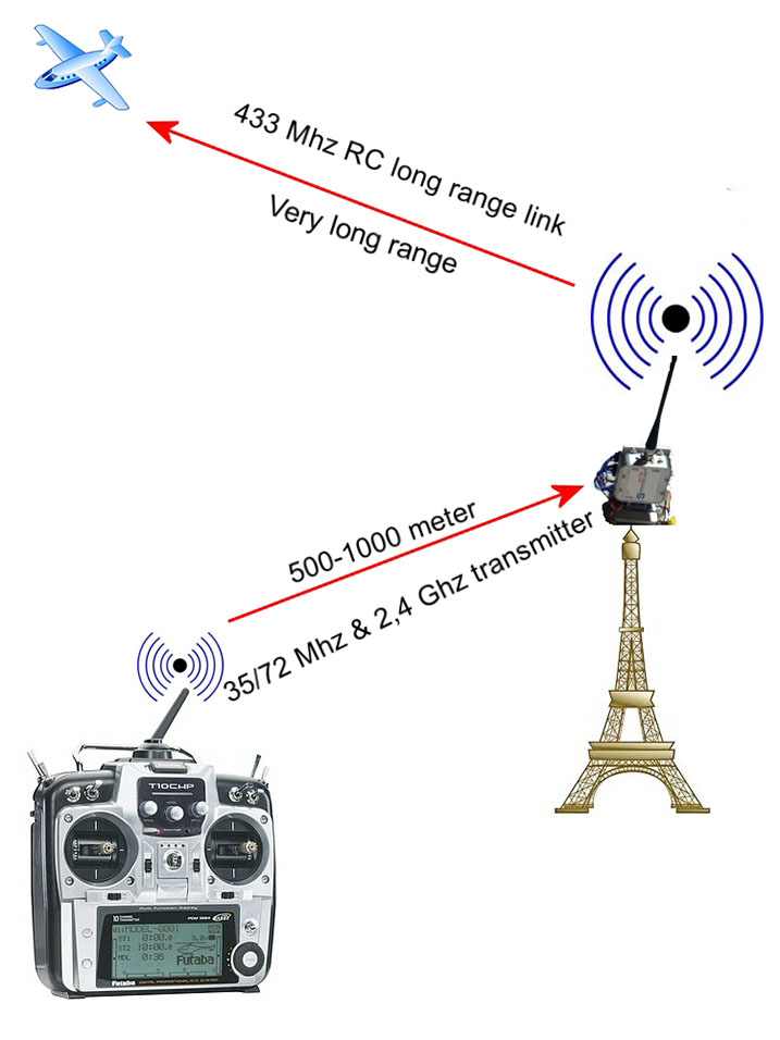 Что такое ретранслятор