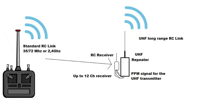 Что такое ретранслятор