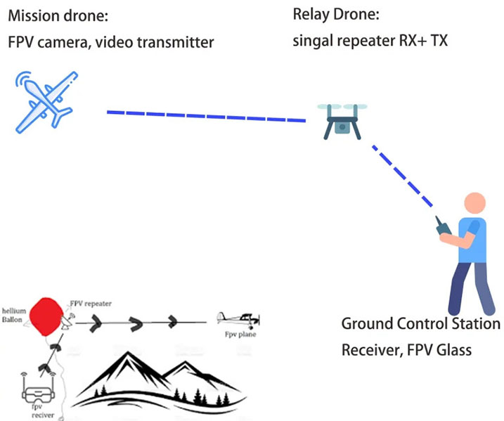 Что такое ретранслятор