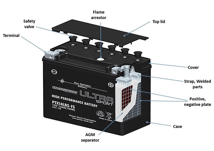 Свинцеві акумулятори: як працюють свинцево-кислотні батареї?