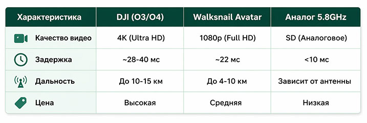 Цифра или аналог для FPV в 2026 году