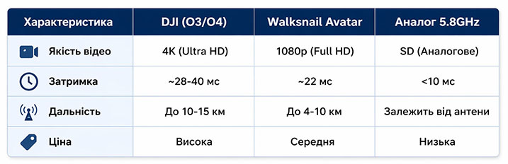 Цифра або аналог для FPV у 2026 році