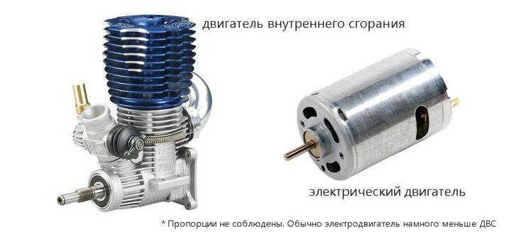 Радиоуправляемые модели - тип двигателя