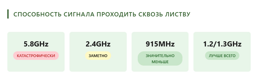 Как листья влияет на видеосвязь 5.8GHz та ELRS Как листья влияет на видеосвязь 5.8GHz та ELRS
