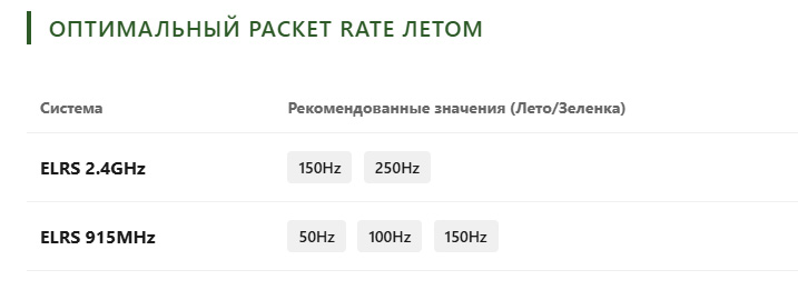Как листья влияет на видеосвязь 5.8GHz та ELRS Как листья влияет на видеосвязь 5.8GHz та ELRS
