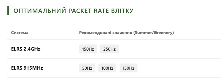 Як листя впливає на відеозв’язок 5.8GHz та ELRS