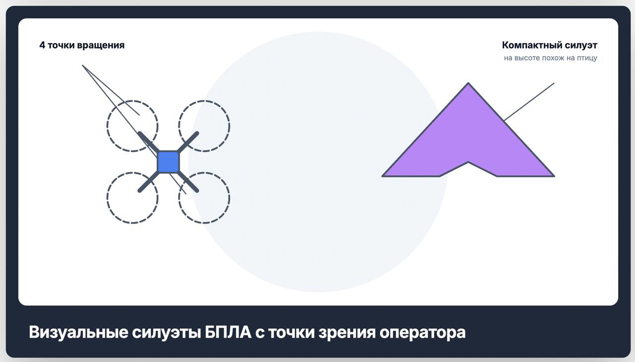 Как визуально и по звуку отличить FPV-квадрокоптер от самолета Как визуально и по звуку отличить FPV-квадрокоптер от самолета