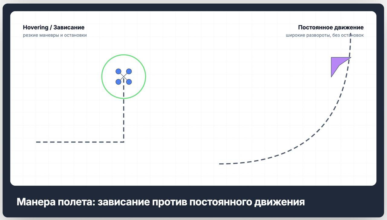 Как визуально и по звуку отличить FPV-квадрокоптер от самолета Как визуально и по звуку отличить FPV-квадрокоптер от самолета