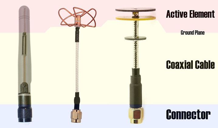Як вибрати антену для FPV дронів, окулярів та шоломів Як вибрати антену для FPV дронів, окулярів та шоломів