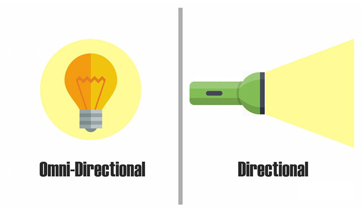 Як вибрати антену для FPV дронів, окулярів та шоломів Як вибрати антену для FPV дронів, окулярів та шоломів