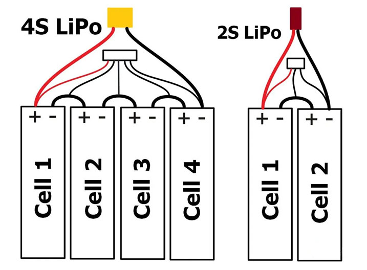 Как выбрать батарею для квадрокоптеров и дронов: рейтинг лучших аккумуляторов "Как
