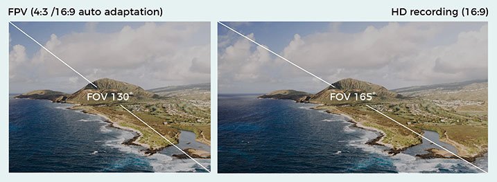 Як вибрати лінзу для FPV камери