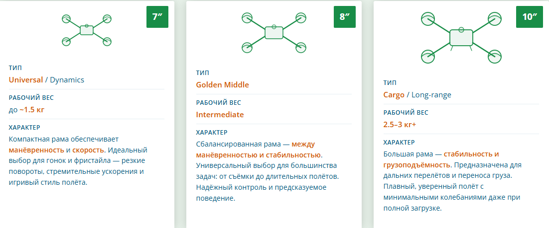 Как выбрать раму для FPV-дрона
