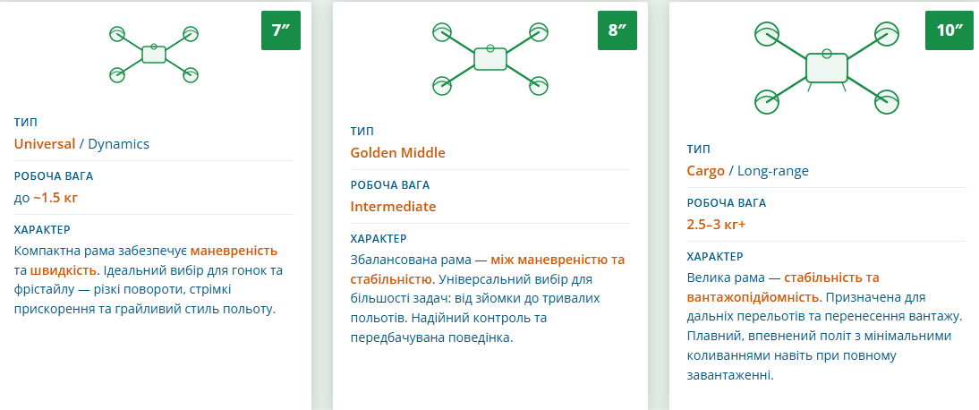 Як вибрати раму для FPV-дрону