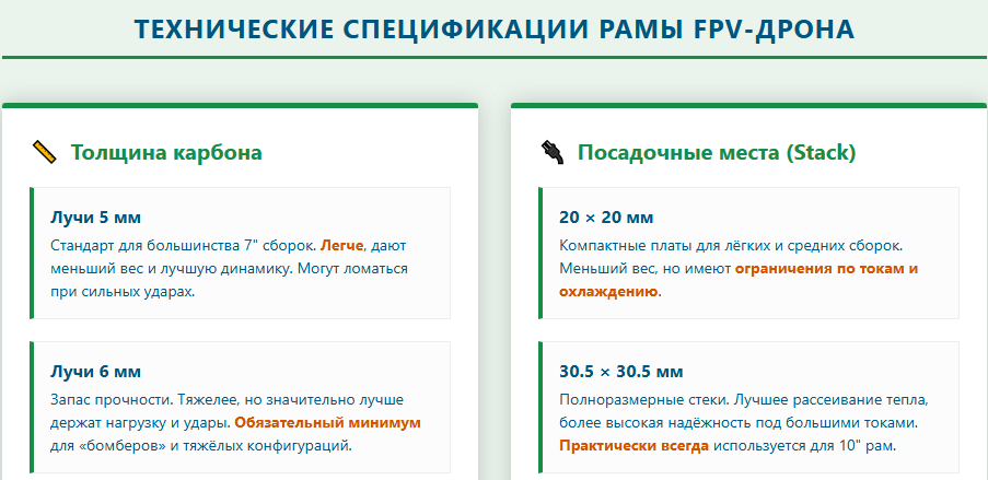 Как выбрать раму для FPV-дрона