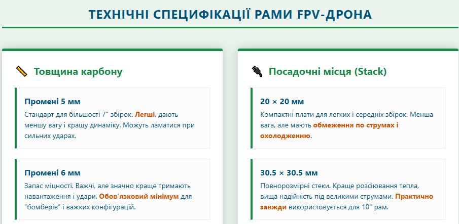 Як вибрати раму для FPV-дрону