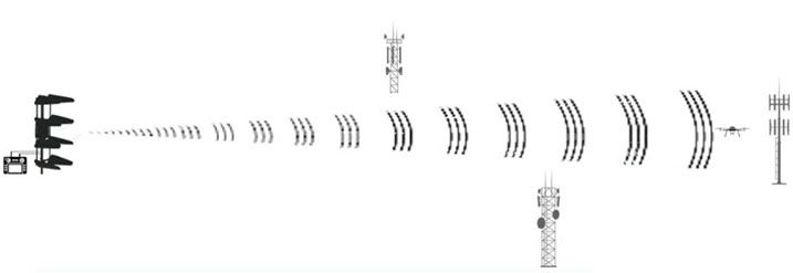 Как увеличить дальность полета FPV