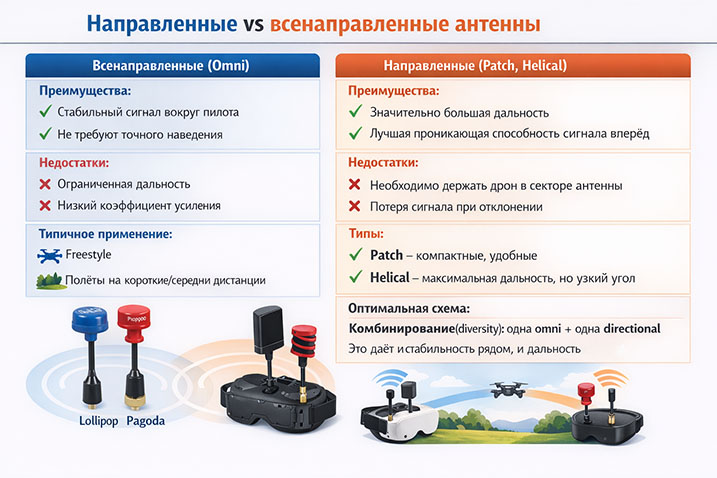 Как увеличить дальность полета FPV