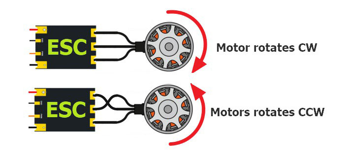 Які двигуни використовуються в дронах